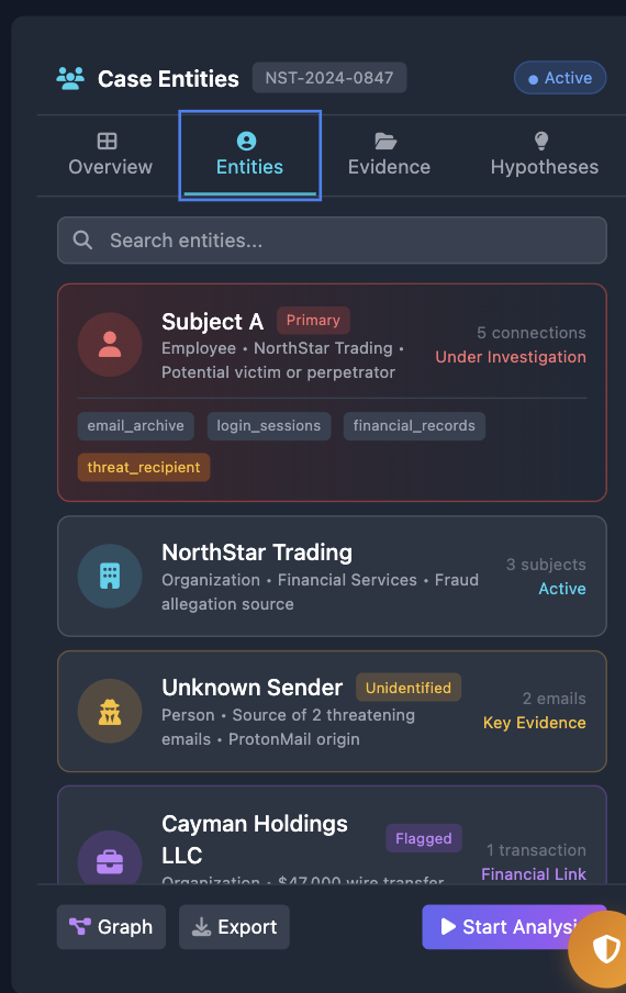 Case entities extracted by AI: Subject A, NorthStar Trading, Unknown Sender and Cayman Holdings LLC, with connections and evidence tags