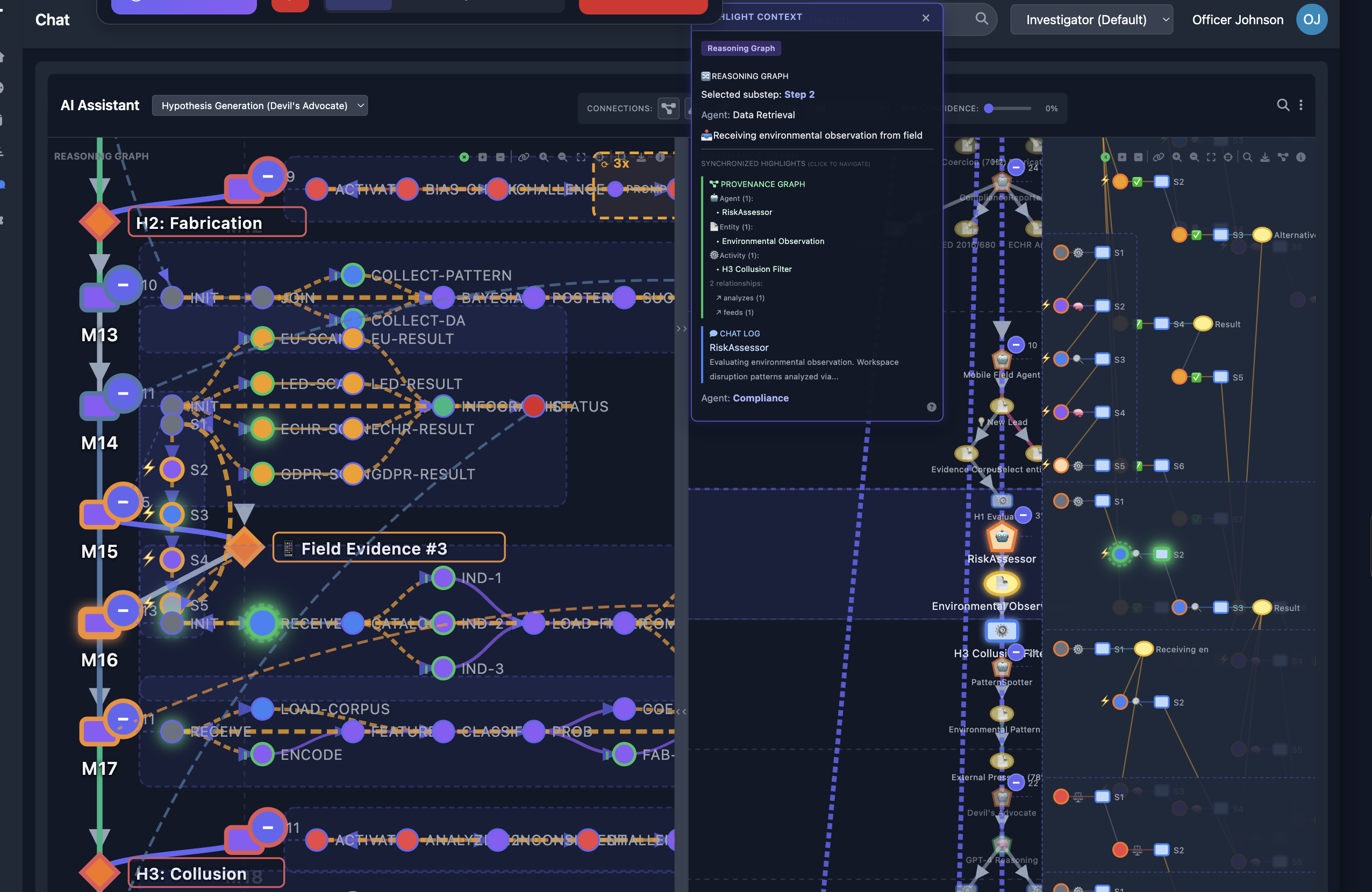 Reasoning graph with dedicated LED, GDPR, EU AI Act and ECHR scanning steps feeding a compliance agent