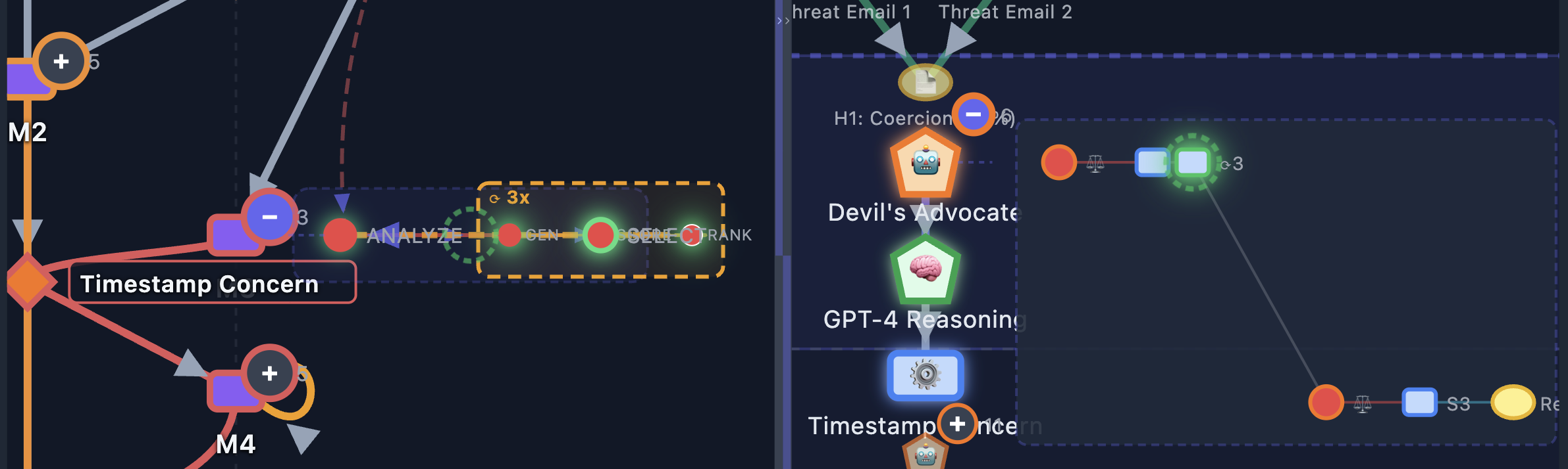 Provenance and reasoning graph linking an AI conclusion back to its source emails and reasoning steps