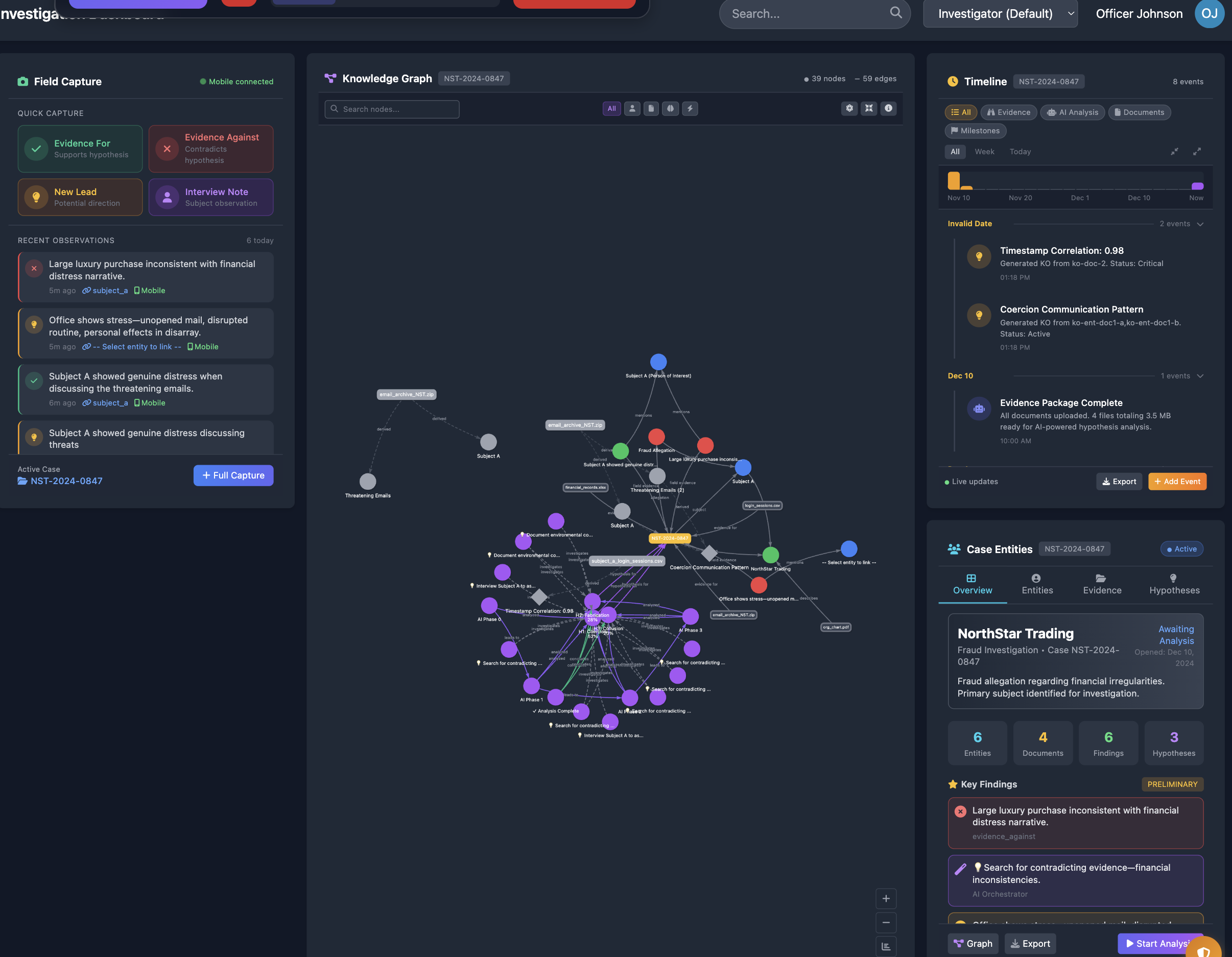 Knowledge graph for case NST-2024-0847: entities, evidence and hypotheses extracted from the email archive, shown alongside a timeline and case entities panel